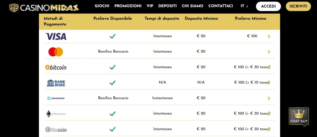 Pagamenti: depositi e prelievi